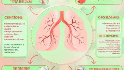 Туберкулез АИТВ-инфекциясы аясында өлімнің басты себебі болып табылады